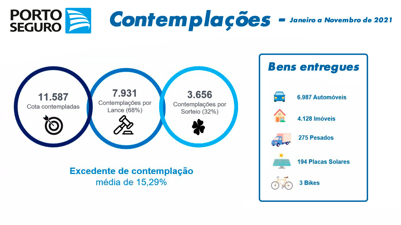 Consórcio de Imóveis em Vila São Luís SP