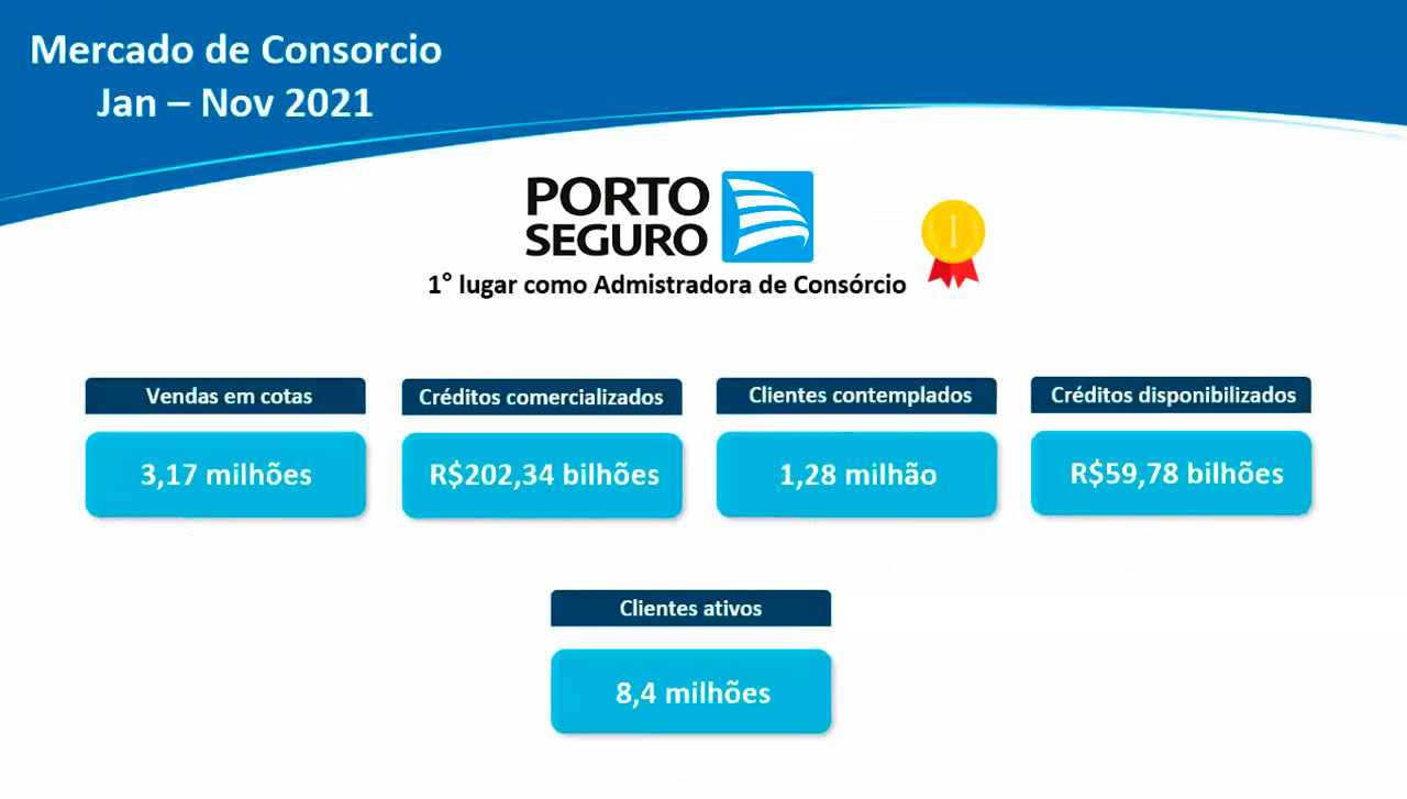 Consórcio de Imóveis em Vila São Luís SP