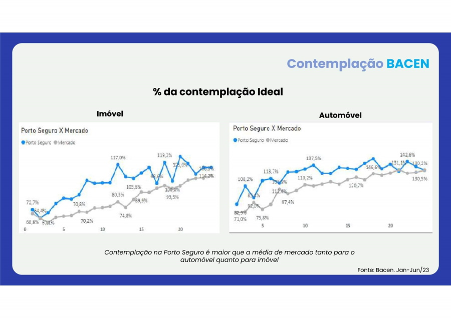 consórcio porto 2023